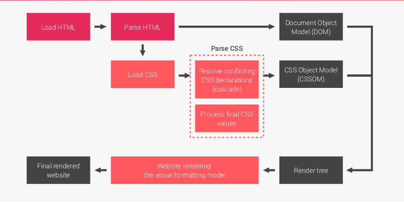 css-works-1