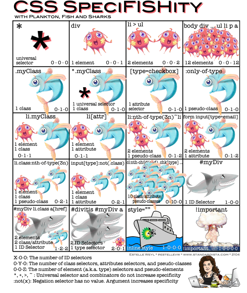 specifishity